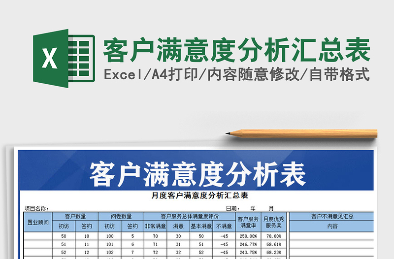 2021年客户满意度分析汇总表