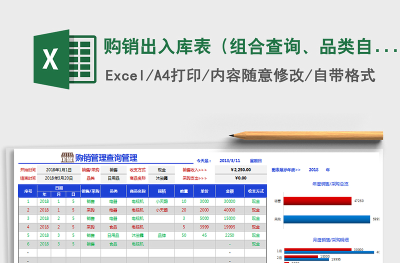 2022年购销出入库表（组合查询、品类自定，图表数据丰富）免费下载