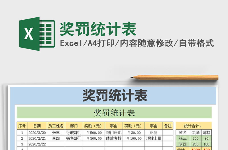 2021年奖罚统计表