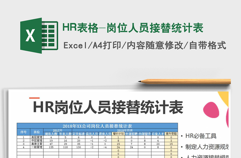 HR表格-岗位人员接替统计表免费下载