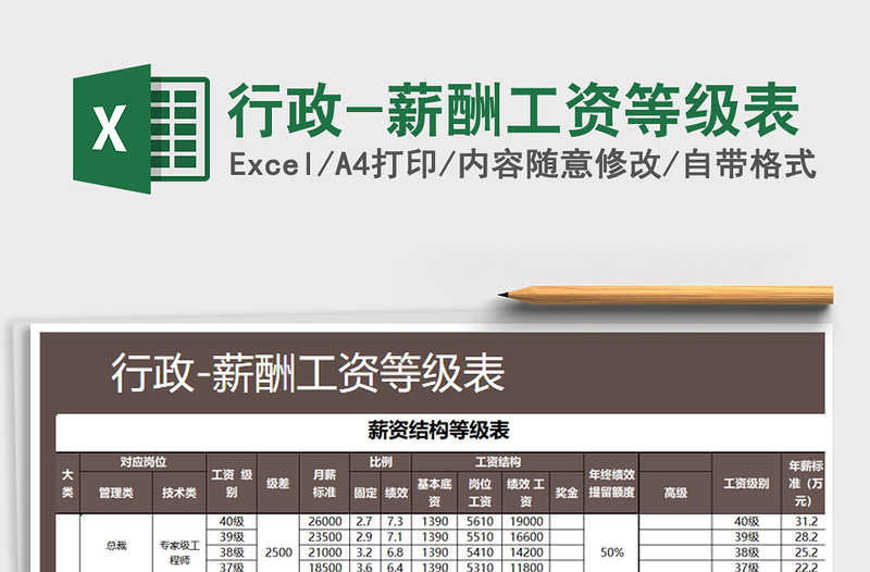 2021年行政-薪酬工资等级表