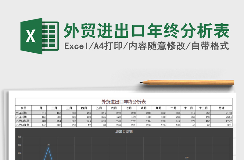 2021年外贸进出口年终分析表