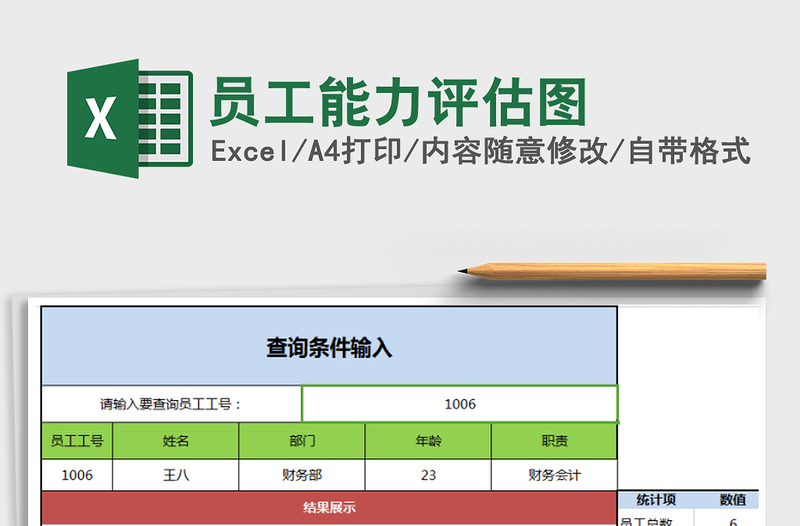 2021年员工能力评估图