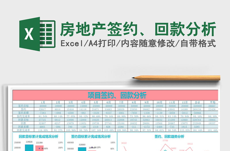 2021年房地产签约、回款分析