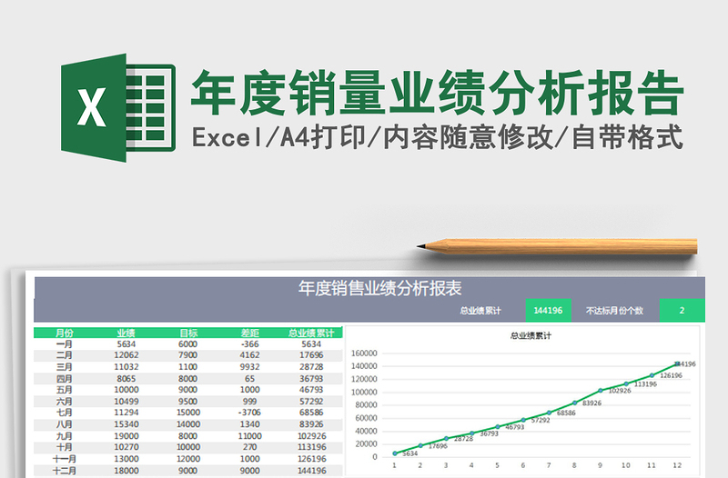 2021年年度销量业绩分析报告