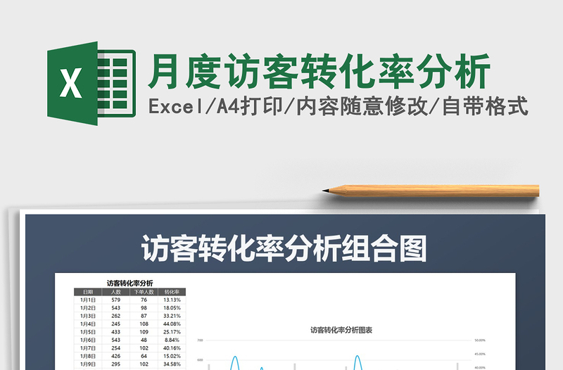 2021年月度访客转化率分析