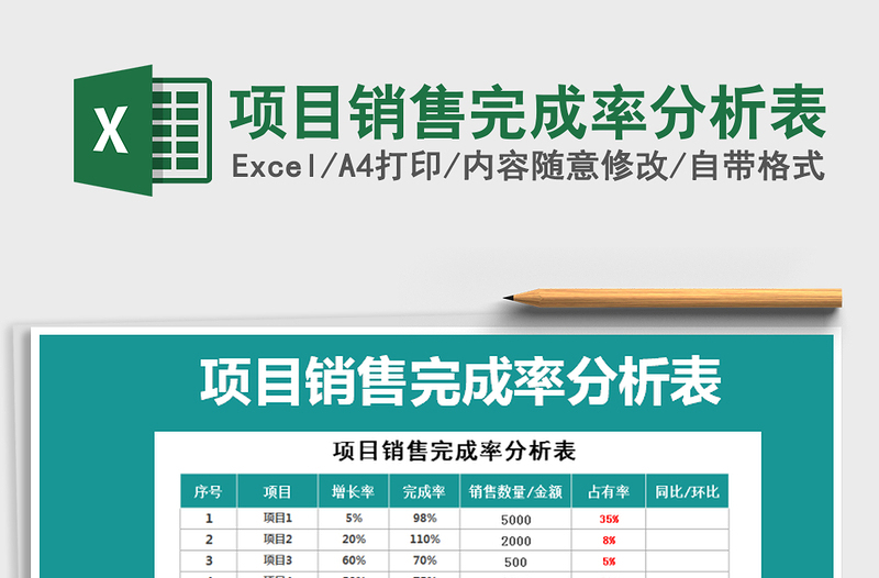 2021年项目销售完成率分析表