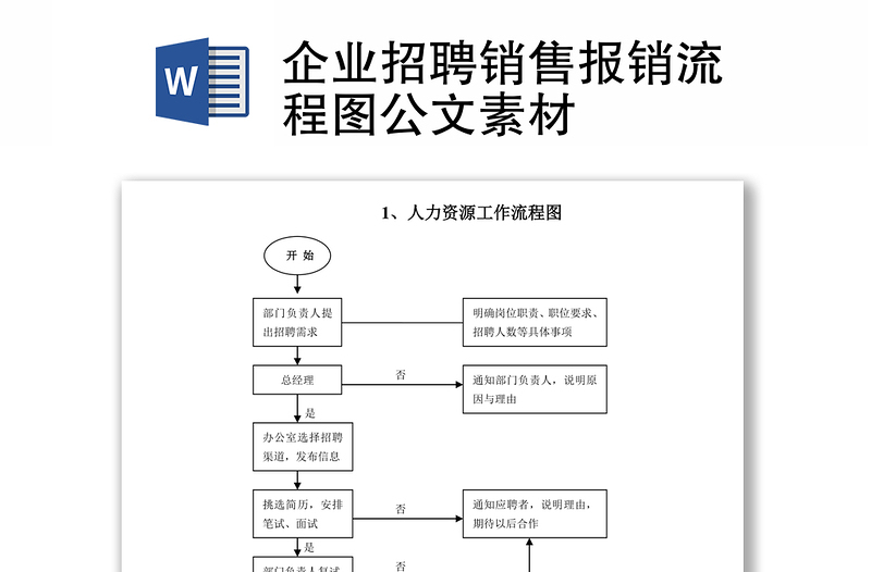 企业招聘销售报销流程图公文素材