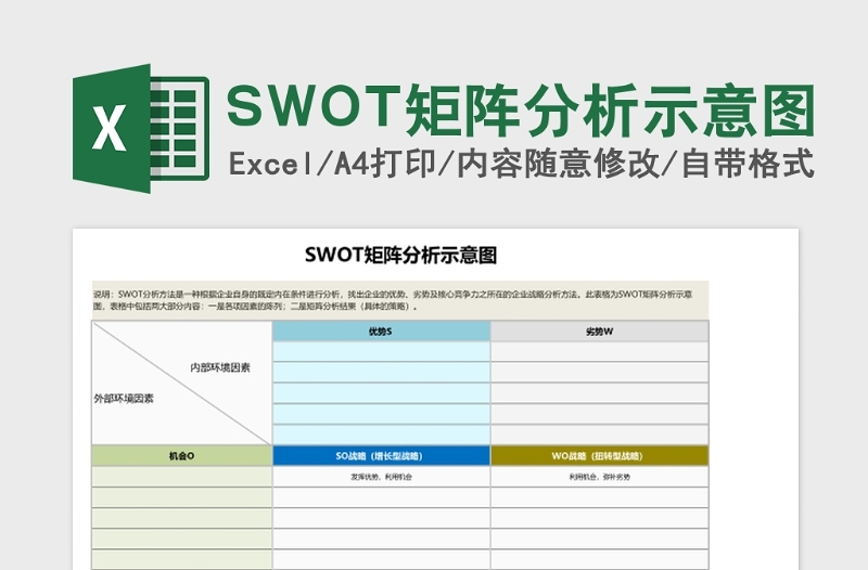 SWOT矩阵分析示意图Excel表格模板