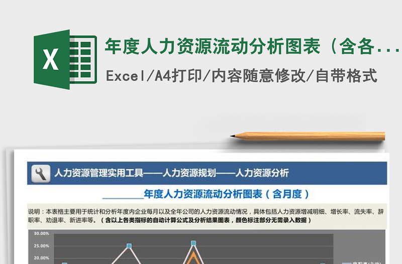 2021年年度人力资源流动分析图表（含各月度）