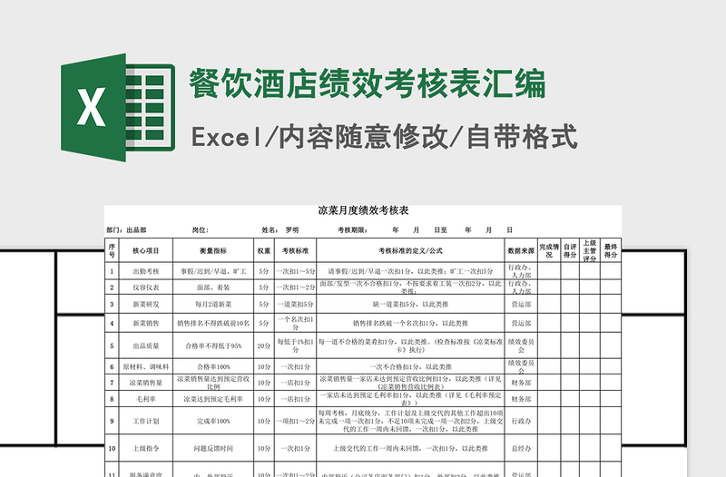 2021年餐饮酒店绩效考核表汇编