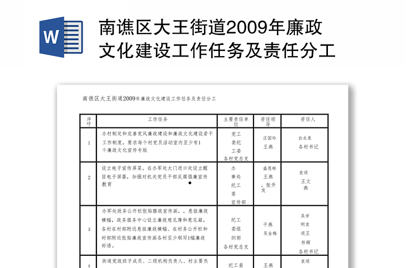 南谯区大王街道2009年廉政文化建设工作任务及责任分工