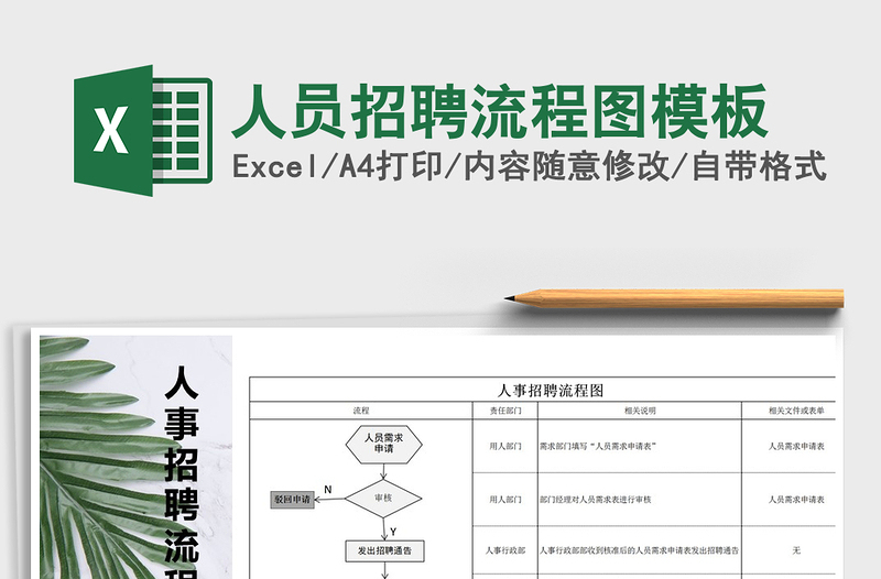 2021年人员招聘流程图模板