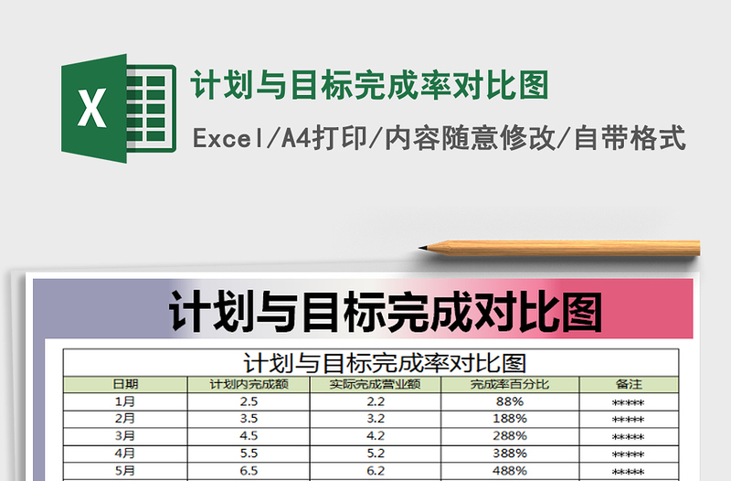 2021年計劃與目標完成率對比圖