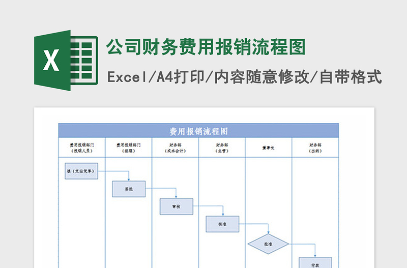 2021年公司财务费用报销流程图