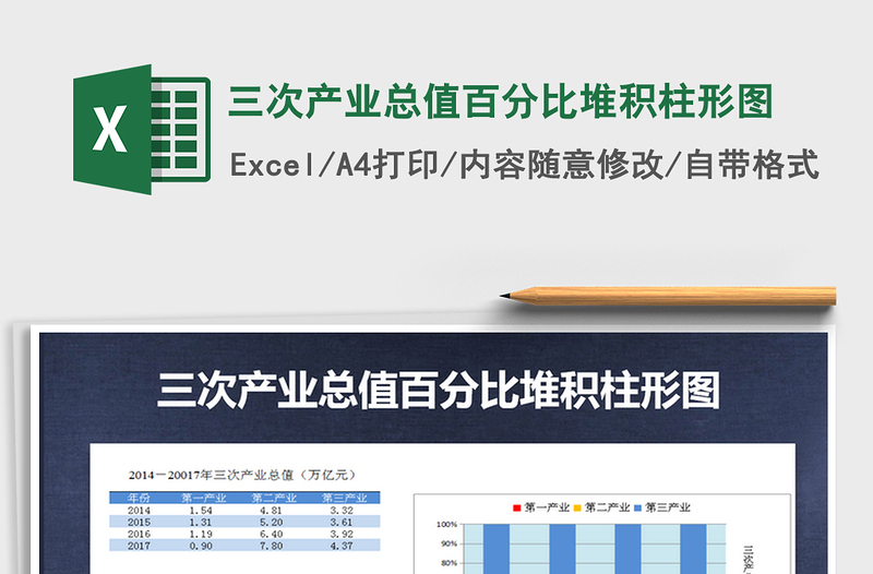 2021年三次产业总值百分比堆积柱形图