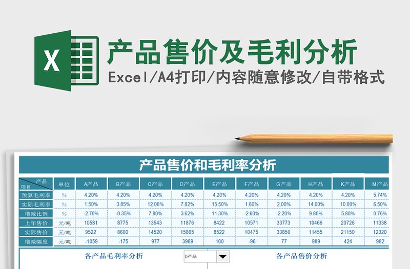 2021年产品售价及毛利分析