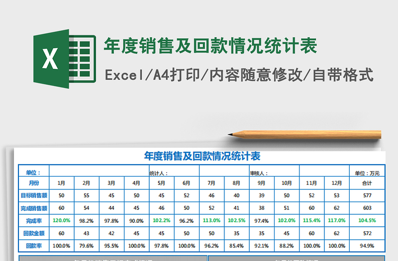 2021年年度销售及回款情况统计表