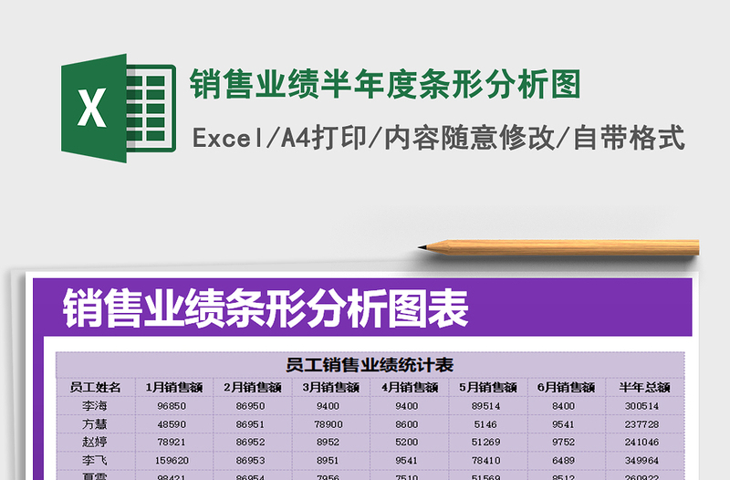 2022年销售业绩半年度条形分析图