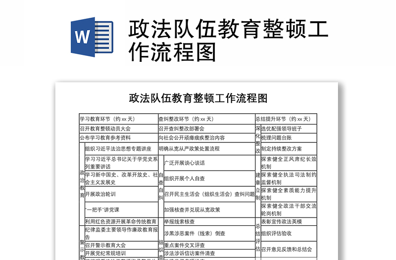 2021政法队伍教育整顿工作流程图