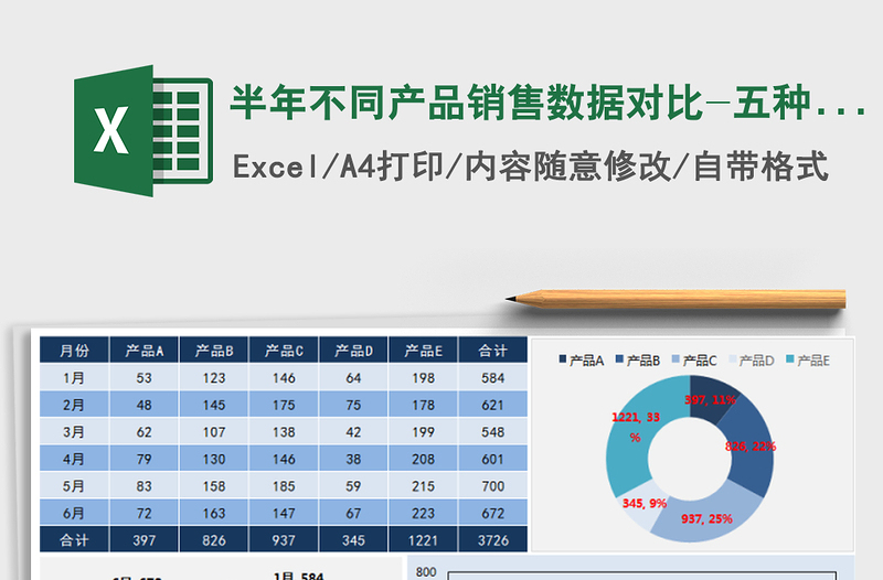 2021年半年不同产品销售数据对比-五种产品