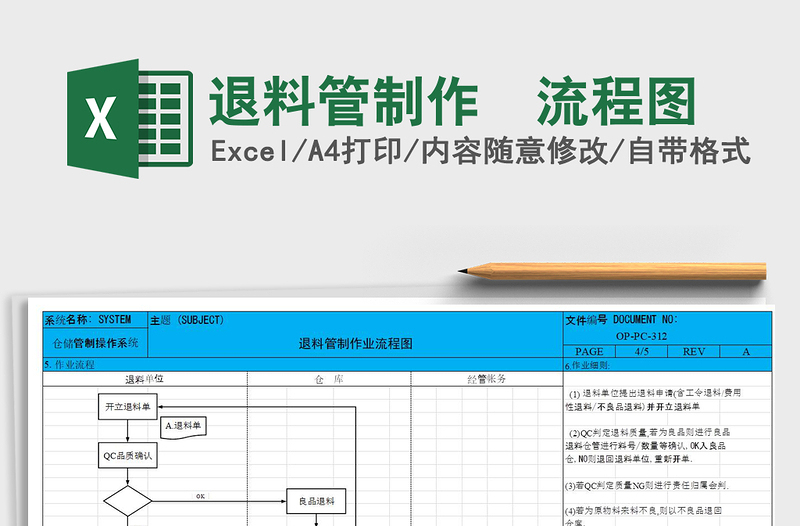 2021年退料管制作業流程图