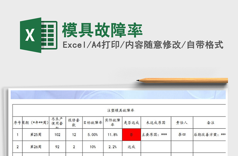 2021年模具故障率