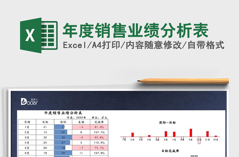 2021年年度销售业绩分析表免费下载