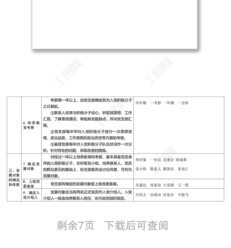 2021入党程序图片