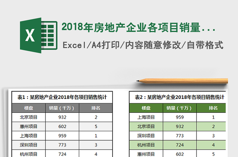 2021年2018年房地产企业各项目销量排名