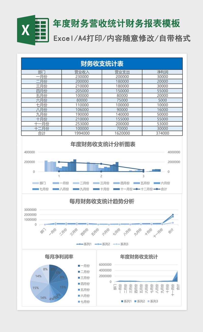 年度財務營收統計財務報表excel表格模板