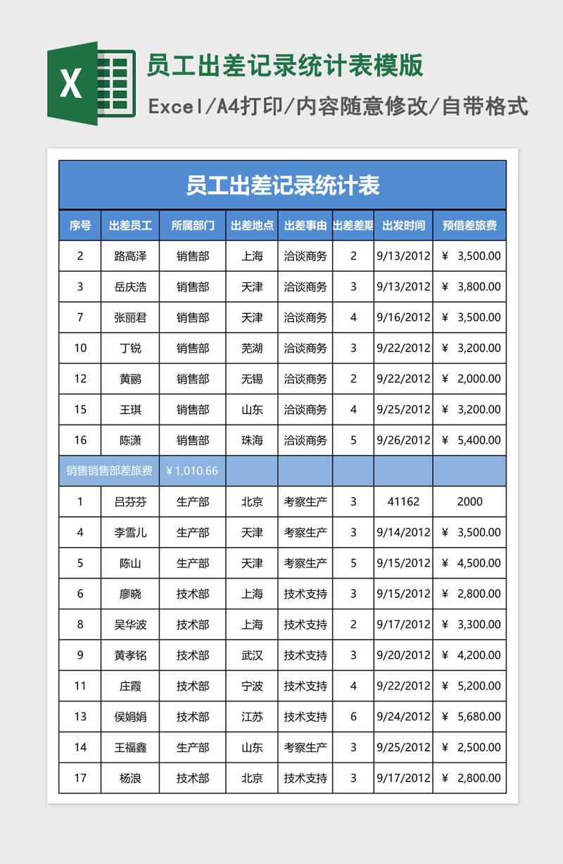 每月出差统计表模板图片