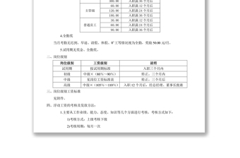 岗位级别薪资方案