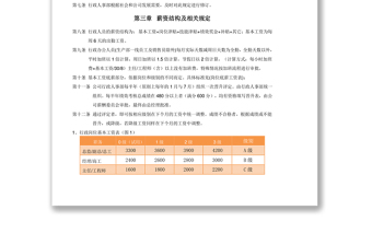 中小企业薪酬管理制度最实用版