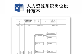 人力资源系统岗位设计范本