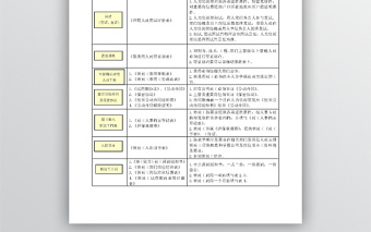 人力资源管理常用表单汇总