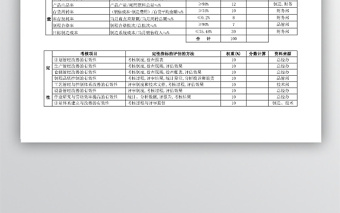 各部门绩效考核表