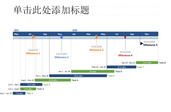 2022项目时间节点表模板ppt