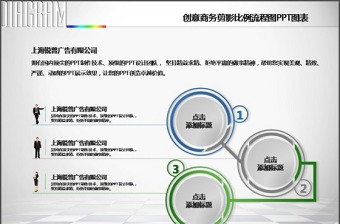 ppt流程图怎么制作