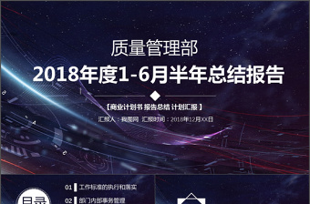 2022职称评审质量自查报告ppt