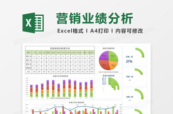 绿色营销业绩分析报告折线图Excel表格