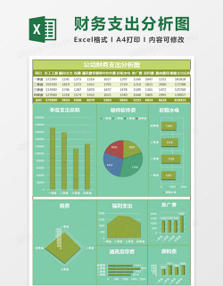 绿色美观公司财务支出分析图excel模板