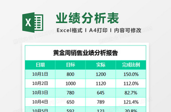 绿国庆黄金周销售业绩分析表Excel模板