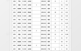 深灰色商务风员工出勤统计表