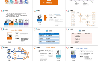 多彩蓝粉紫5S案例分析现场管理培训企业公司PPT模板