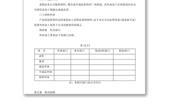 委托制造外加工管理准则