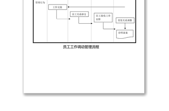 员工工作调动管理流程公文材料