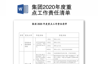 2022社区文明实践站年度重点工作项目清单