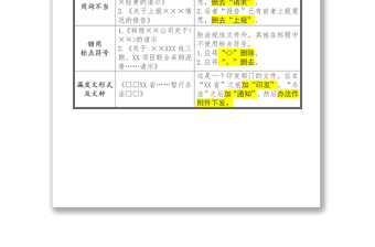 公文常见错误更正对照表(1)