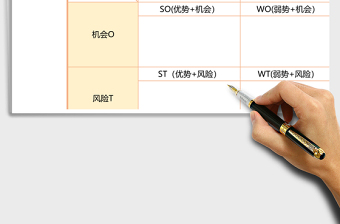 营销SWOT分析Excel表格